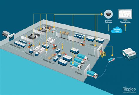 rfid indoor tracking system synapse|From Production Floor to Warehouse: Understanding the Role of .